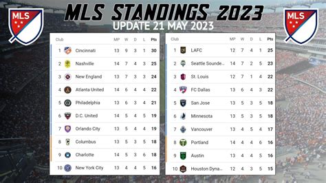 clasificación major league soccer|tabla major league 2023.